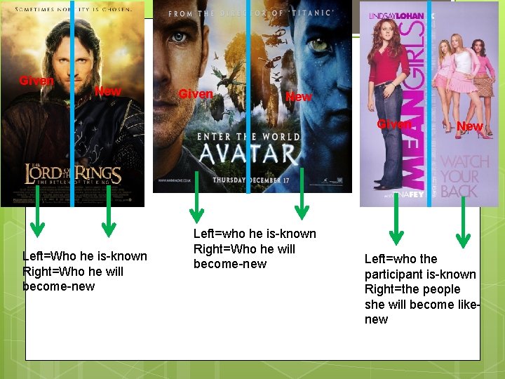 Given New Given Left=Who he is-known Right=Who he will become-new Left=who he is-known Right=Who