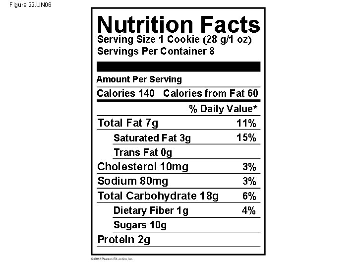 Figure 22. UN 06 Nutrition Facts Serving Size 1 Cookie 28 g/1 oz Servings Figure 22. UN 06 Nutrition Facts Serving Size 1 Cookie 28 g/1 oz Servings
