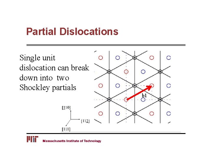 Partial Dislocations Single unit dislocation can break down into two Shockley partials b 1