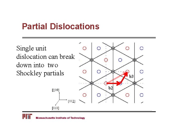 Partial Dislocations Single unit dislocation can break down into two Shockley partials b 3