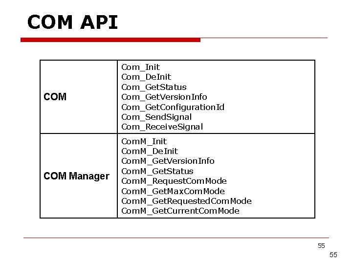 COM API COM Com_Init Com_De. Init Com_Get. Status Com_Get. Version. Info Com_Get. Configuration. Id