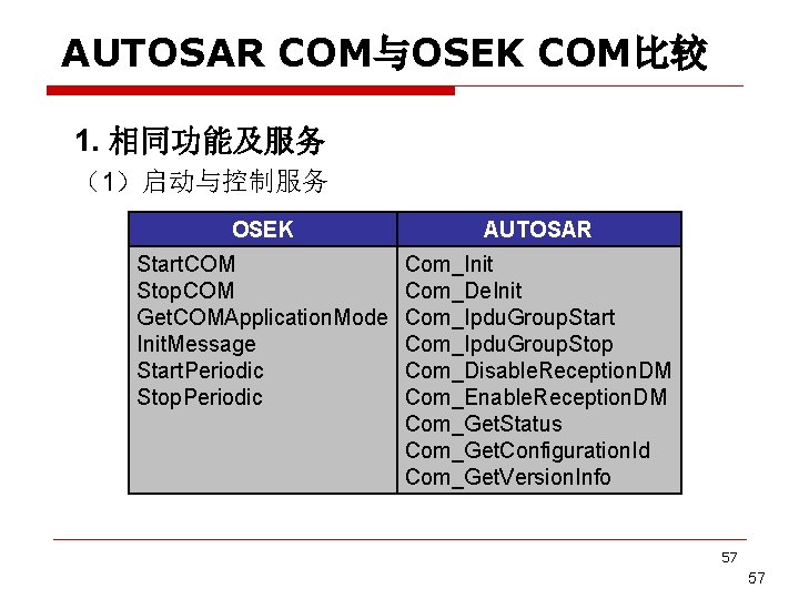AUTOSAR COM与OSEK COM比较 1. 相同功能及服务 （1）启动与控制服务 OSEK AUTOSAR Start. COM Stop. COM Get. COMApplication.