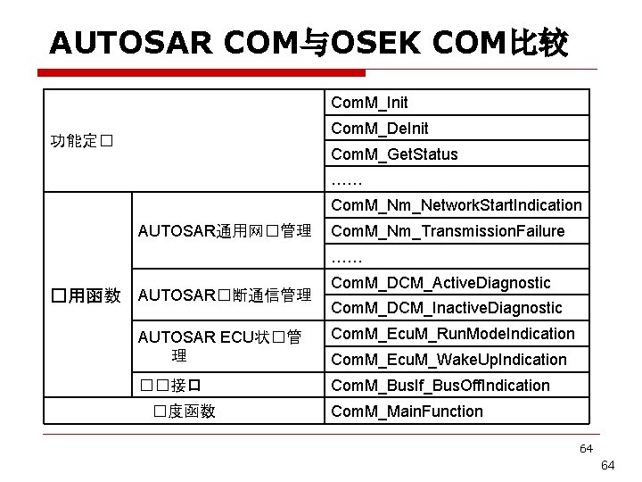 AUTOSAR COM与OSEK COM比较 Com. M_Init Com. M_De. Init 功能定� Com. M_Get. Status …… Com.
