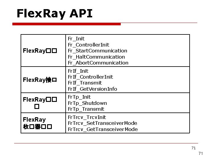 Flex. Ray API Flex. Ray�� Fr_Init Fr_Controller. Init Fr_Start. Communication Fr_Halt. Communication Fr_Abort. Communication