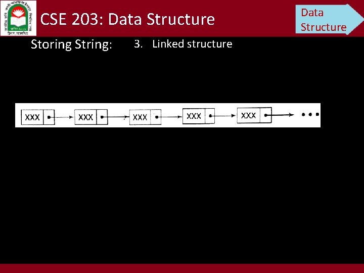 CSE 203: Data Structure Storing String: 3. Linked structure Data Structure 