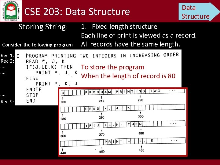 CSE 203: Data Structure Storing String: Consider the following program Rec 1: Rec 2:
