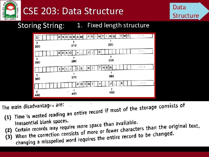 CSE 203: Data Structure Storing String: 1. Fixed length structure Data Structure 