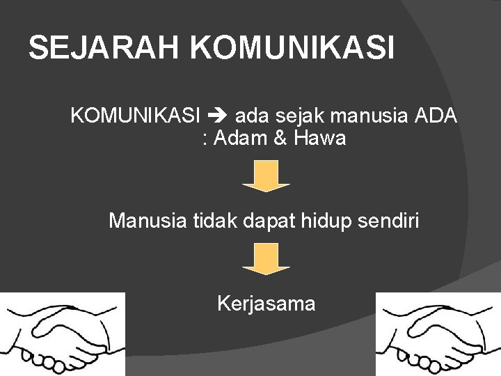 SEJARAH KOMUNIKASI ada sejak manusia ADA : Adam & Hawa Manusia tidak dapat hidup