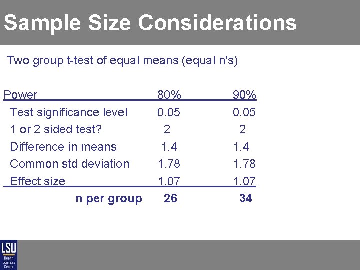 Sample Size Considerations Two group t-test of equal means (equal n's) Power Test significance Sample Size Considerations Two group t-test of equal means (equal n's) Power Test significance