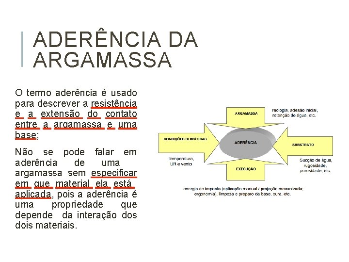 ADERÊNCIA DA ARGAMASSA O termo aderência é usado para descrever a resistência e a