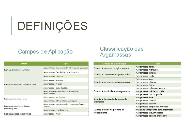 DEFINIÇÕES Campos de Aplicação Classificação das Argamassas 