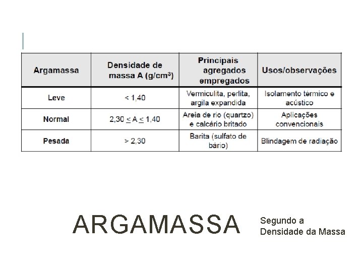 ARGAMASSA Segundo a Densidade da Massa 