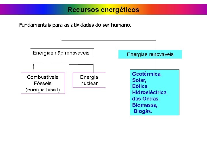 Recursos energéticos Fundamentais para as atividades do ser humano. 