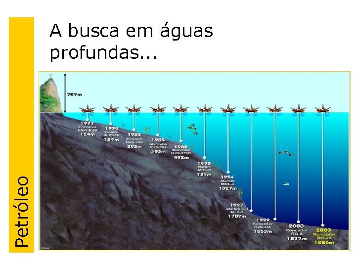 Petróleo A busca em águas profundas. . . 