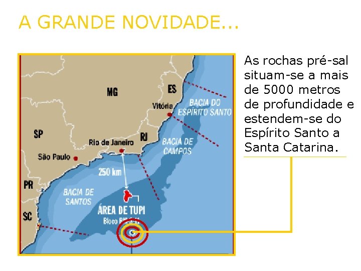 A GRANDE NOVIDADE. . . As rochas pré-sal situam-se a mais de 5000 metros