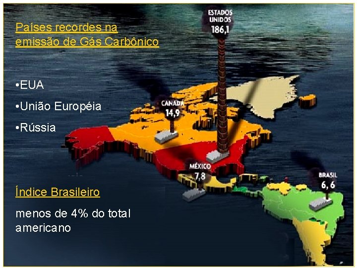 Países recordes na emissão de Gás Carbônico • EUA • União Européia • Rússia