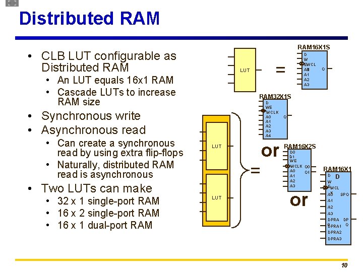 Distributed RAM 16 X 1 S • CLB LUT configurable as Distributed RAM =