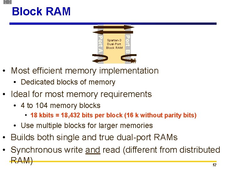 Block RAM Port B Port A Spartan-3 Dual-Port Block RAM • Most efficient memory