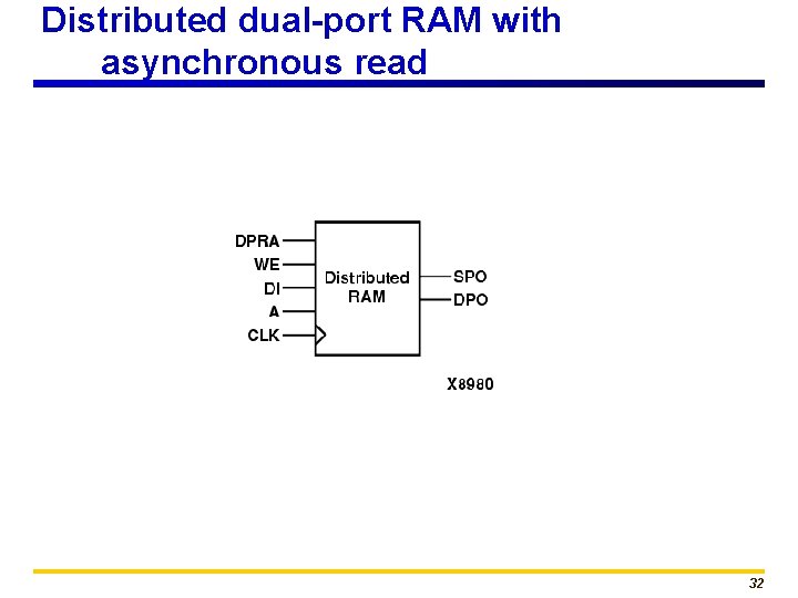 Distributed dual-port RAM with asynchronous read 32 