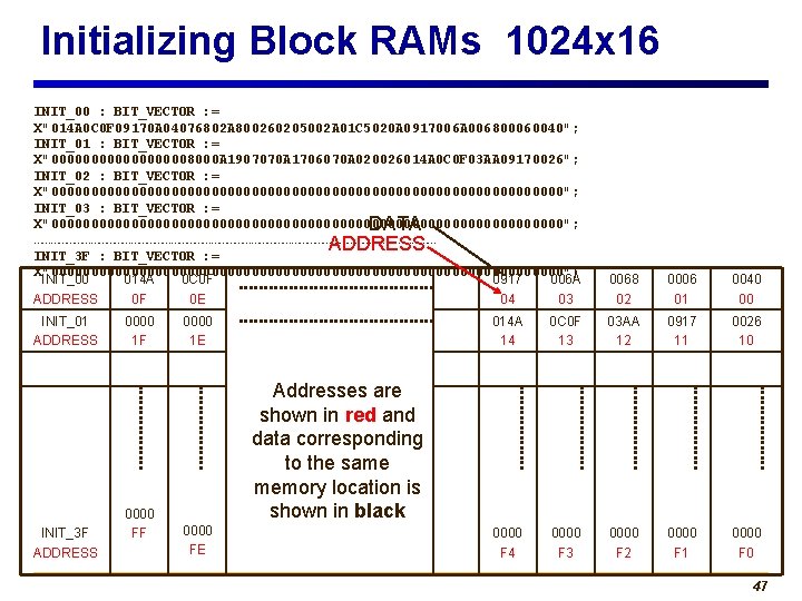 Initializing Block RAMs 1024 x 16 INIT_00 : BIT_VECTOR : = X"014 A 0