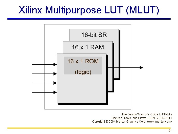 Xilinx Multipurpose LUT (MLUT) 16 x 1 ROM (logic) The Design Warrior’s Guide to
