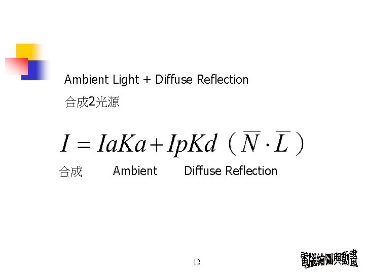 Ambient Light + Diffuse Reflection 合成 2光源 合成 Ambient Diffuse Reflection 12 