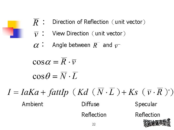 Direction of Reflection（unit vector） View Direction（unit vector） Angle between Ambient and Diffuse Specular Reflection