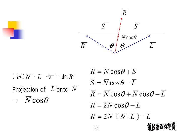 已知 ， ， ，求 Projection of onto → 23 