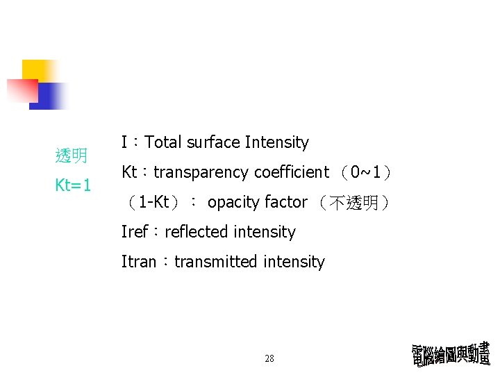 透明 Kt=1 I：Total surface Intensity Kt：transparency coefficient （0~1） （1 -Kt）： opacity factor （不透明） Iref：reflected