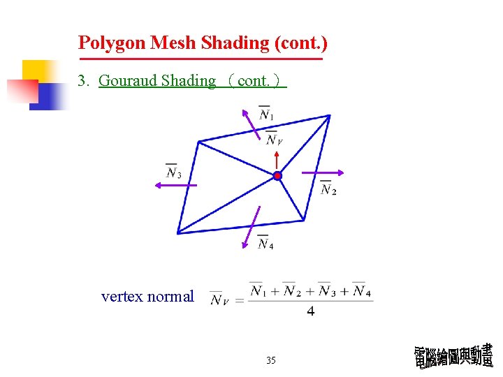 Polygon Mesh Shading (cont. ) 3. Gouraud Shading （cont. ） vertex normal 35 