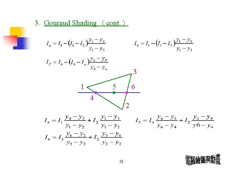 3. Gouraud Shading (cont. ) 3 1 5 6 4 2 38 3. Gouraud Shading (cont. ) 3 1 5 6 4 2 38