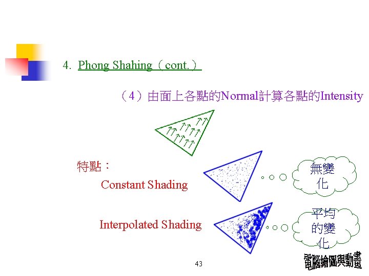 4. Phong Shahing(cont. ) (4)由面上各點的Normal計算各點的Intensity 特點: 無變 化 Constant Shading Interpolated Shading 43 平均 4. Phong Shahing(cont. ) (4)由面上各點的Normal計算各點的Intensity 特點: 無變 化 Constant Shading Interpolated Shading 43 平均