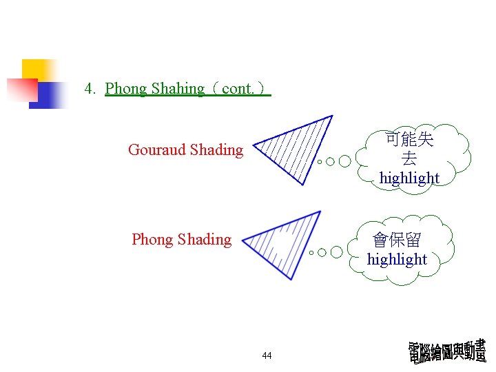 4. Phong Shahing(cont. ) 可能失 去 highlight Gouraud Shading Phong Shading 會保留 highlight 44 4. Phong Shahing(cont. ) 可能失 去 highlight Gouraud Shading Phong Shading 會保留 highlight 44
