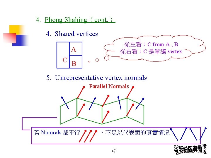 4. Phong Shahing（cont. ） 4. Shared vertices 從左看：C from A , B 從右看：C 是單獨