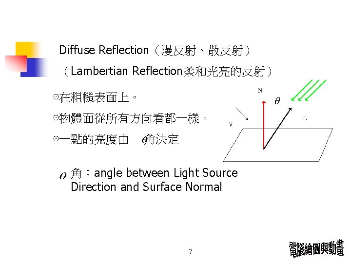 Diffuse Reflection（漫反射、散反射） （Lambertian Reflection柔和光亮的反射） ⊙在粗糙表面上。 ⊙物體面從所有方向看都一樣。 ⊙一點的亮度由 角決定 角：angle between Light Source Direction and