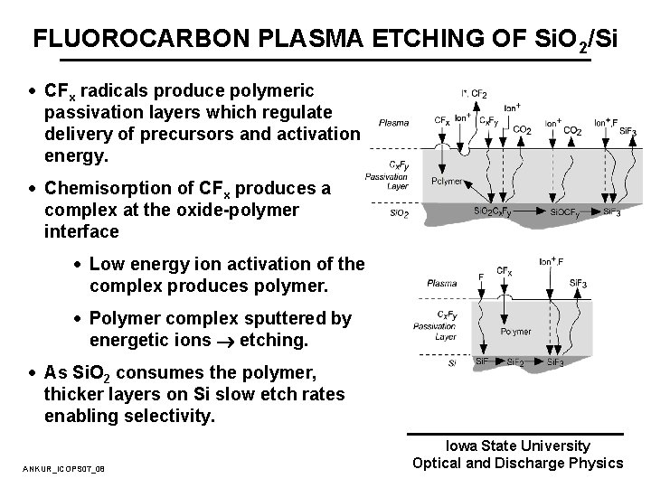 FLUOROCARBON PLASMA ETCHING OF Si. O 2/Si · CFx radicals produce polymeric passivation layers FLUOROCARBON PLASMA ETCHING OF Si. O 2/Si · CFx radicals produce polymeric passivation layers