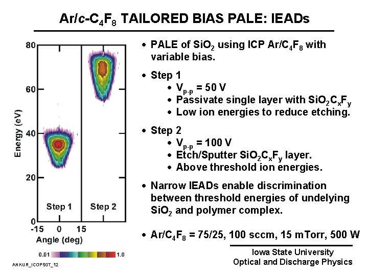 Ar/c-C 4 F 8 TAILORED BIAS PALE: IEADs · PALE of Si. O 2 Ar/c-C 4 F 8 TAILORED BIAS PALE: IEADs · PALE of Si. O 2