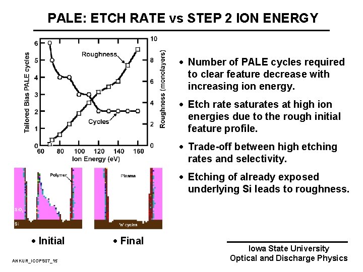 PALE: ETCH RATE vs STEP 2 ION ENERGY · Number of PALE cycles required PALE: ETCH RATE vs STEP 2 ION ENERGY · Number of PALE cycles required