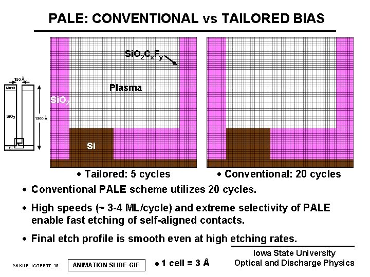 PALE: CONVENTIONAL vs TAILORED BIAS Si. O 2 Cx. Fy Plasma Si. O 2 PALE: CONVENTIONAL vs TAILORED BIAS Si. O 2 Cx. Fy Plasma Si. O 2