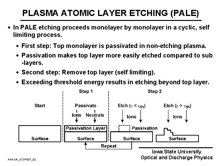 PLASMA ATOMIC LAYER ETCHING (PALE) · In PALE etching proceeds monolayer by monolayer in PLASMA ATOMIC LAYER ETCHING (PALE) · In PALE etching proceeds monolayer by monolayer in