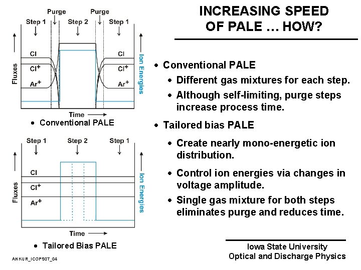 INCREASING SPEED OF PALE … HOW? · Conventional PALE · Different gas mixtures for INCREASING SPEED OF PALE … HOW? · Conventional PALE · Different gas mixtures for