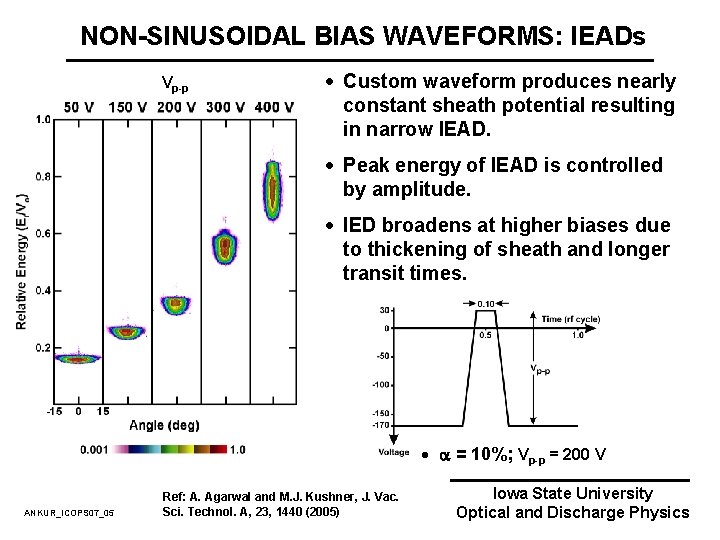 NON-SINUSOIDAL BIAS WAVEFORMS: IEADs Vp-p · Custom waveform produces nearly constant sheath potential resulting NON-SINUSOIDAL BIAS WAVEFORMS: IEADs Vp-p · Custom waveform produces nearly constant sheath potential resulting