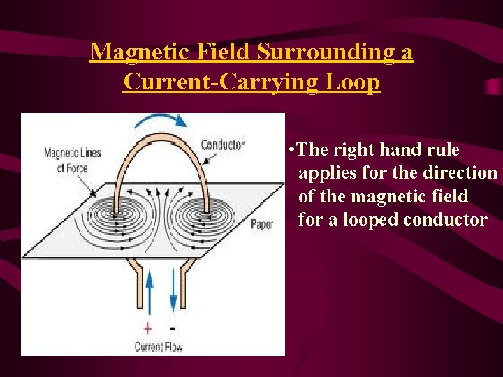 Magnetic Field Surrounding a Current-Carrying Loop • The right hand rule applies for the