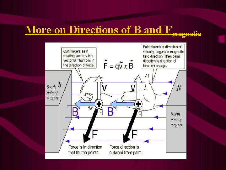 More on Directions of B and Fmagnetic 