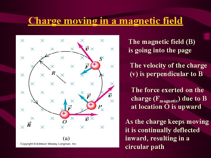 Charge moving in a magnetic field The magnetic field (B) is going into the