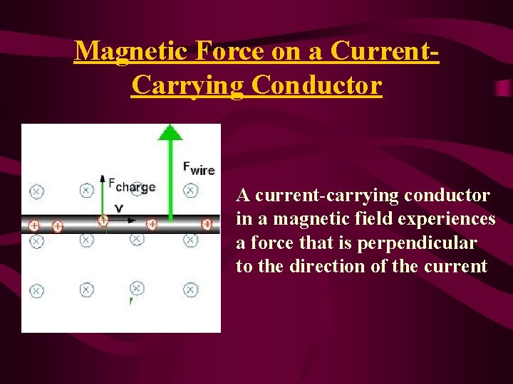 Magnetic Force on a Current. Carrying Conductor A current-carrying conductor in a magnetic field