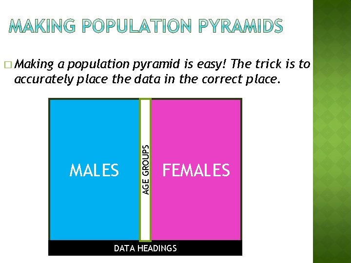 a population pyramid is easy! The trick is to accurately place the data in