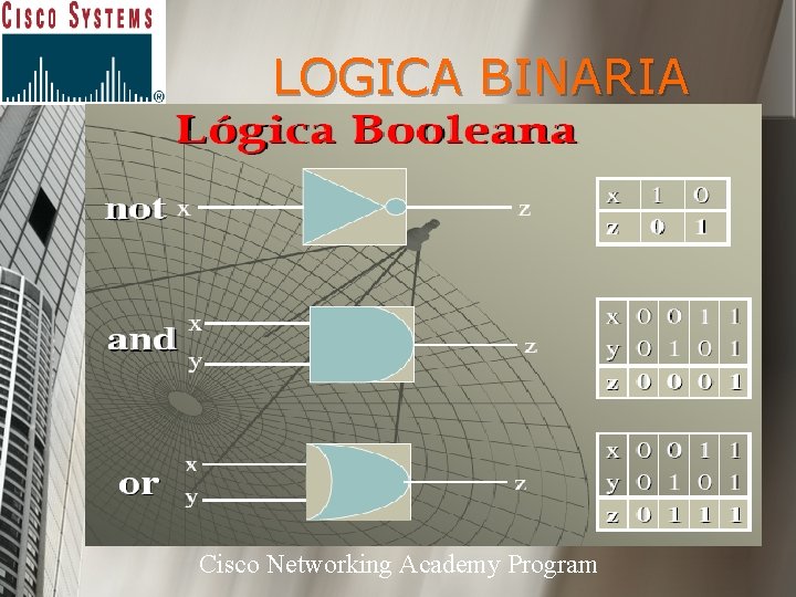 LOGICA BINARIA Cisco Networking Academy Program 