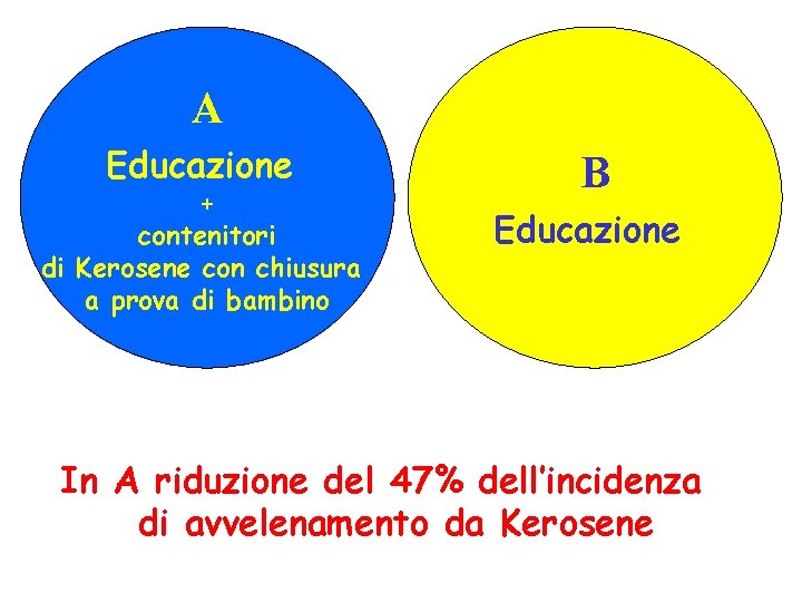 A Educazione + contenitori di Kerosene con chiusura a prova di bambino B Educazione A Educazione + contenitori di Kerosene con chiusura a prova di bambino B Educazione