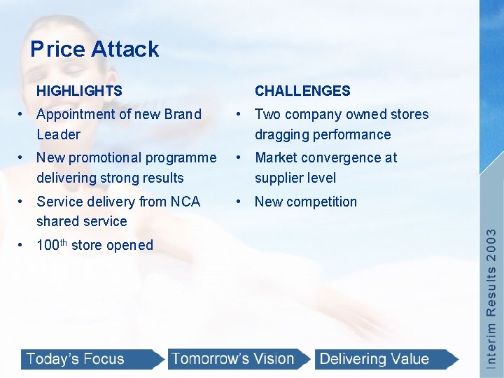 Price Attack HIGHLIGHTS CHALLENGES • Appointment of new Brand Leader • Two company owned